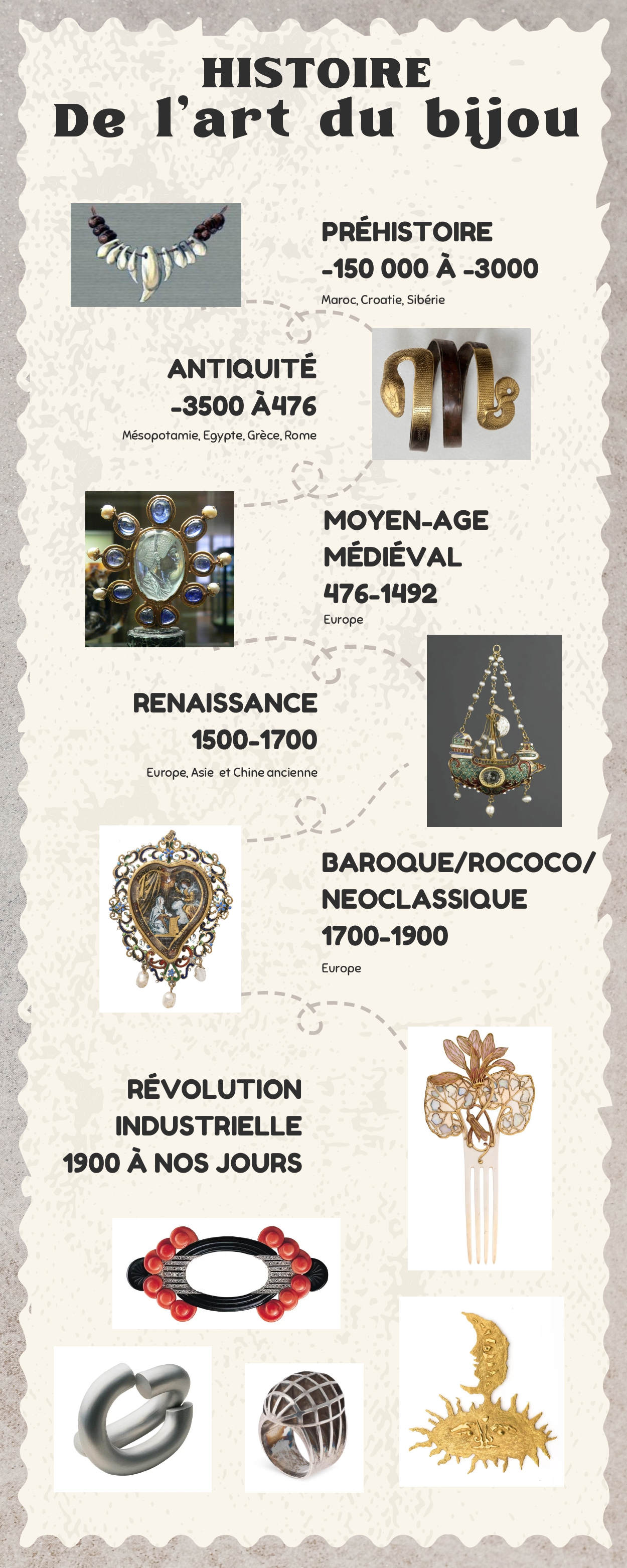 Histoire de l'art du bijou chronologie de la préhistoire à nos jours dates